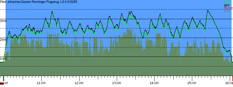 Barometer